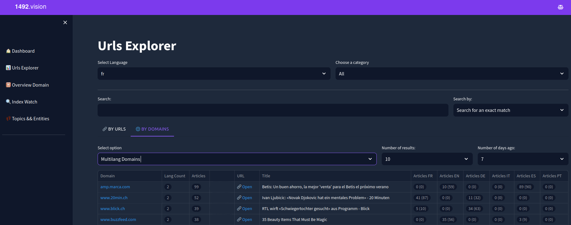 Domaines multilingue