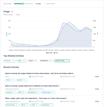 Analyse des entités