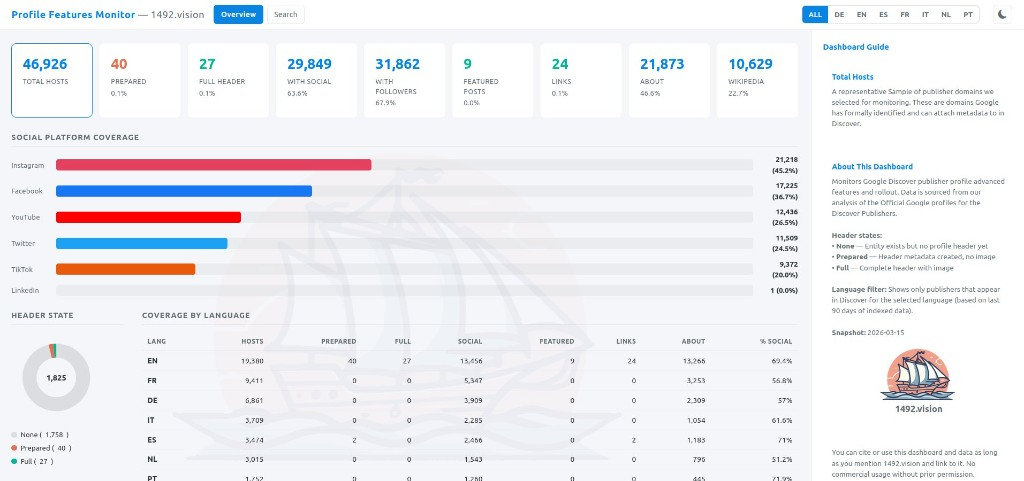 Dashboard Profile Features Monitor de 1492.vision