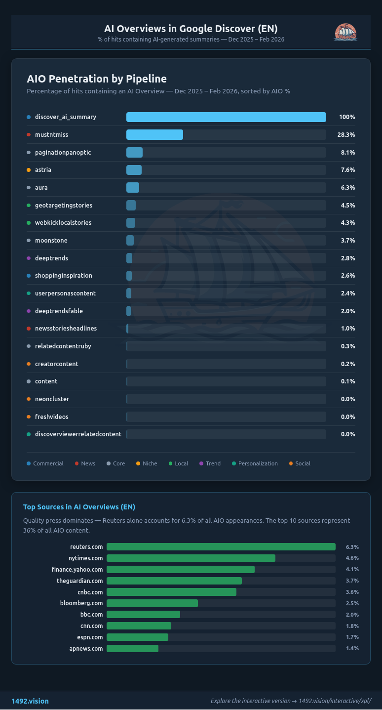 AIO penetration by pipeline EN