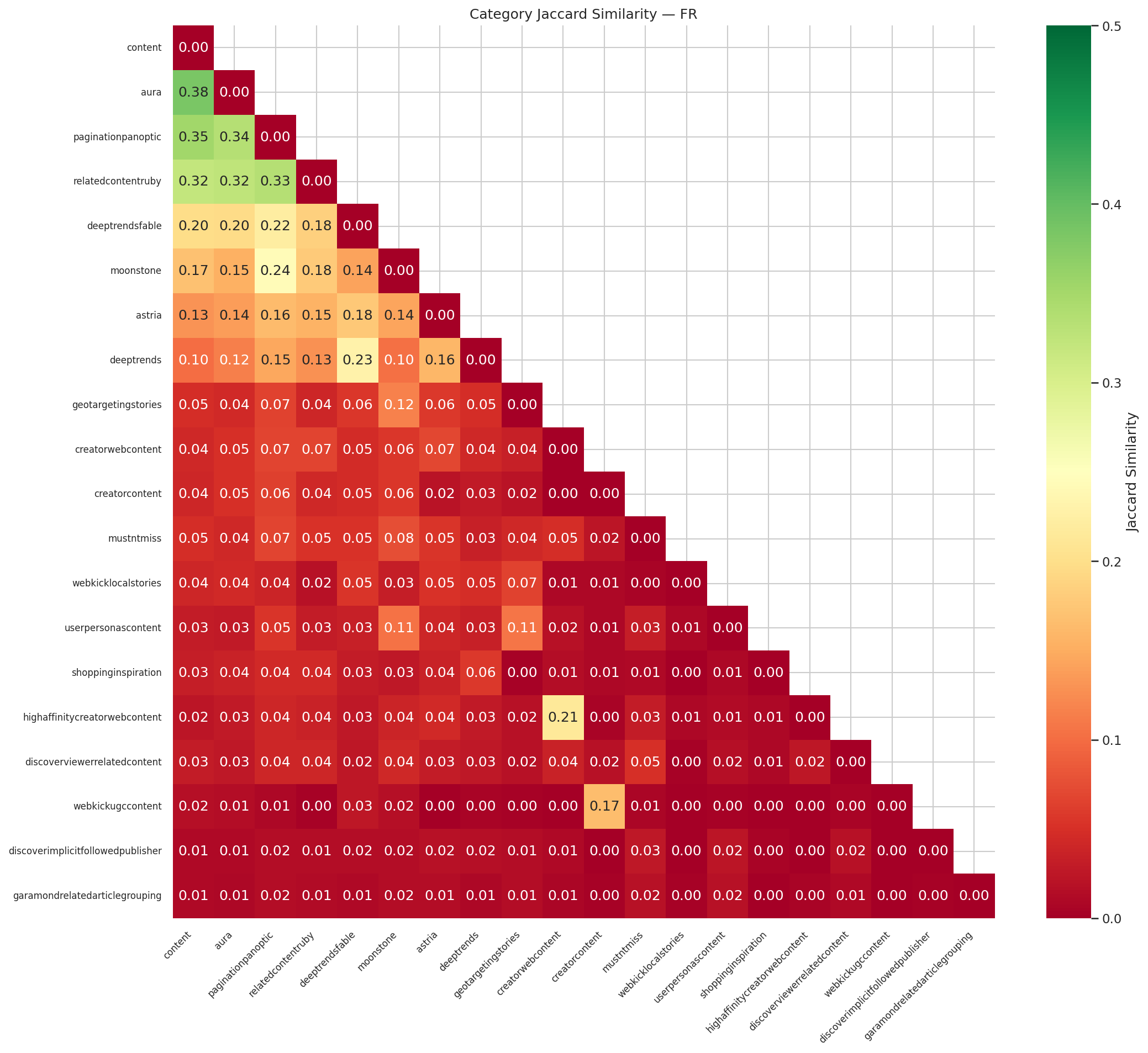 Jaccard similarity matrix between FR pipelines