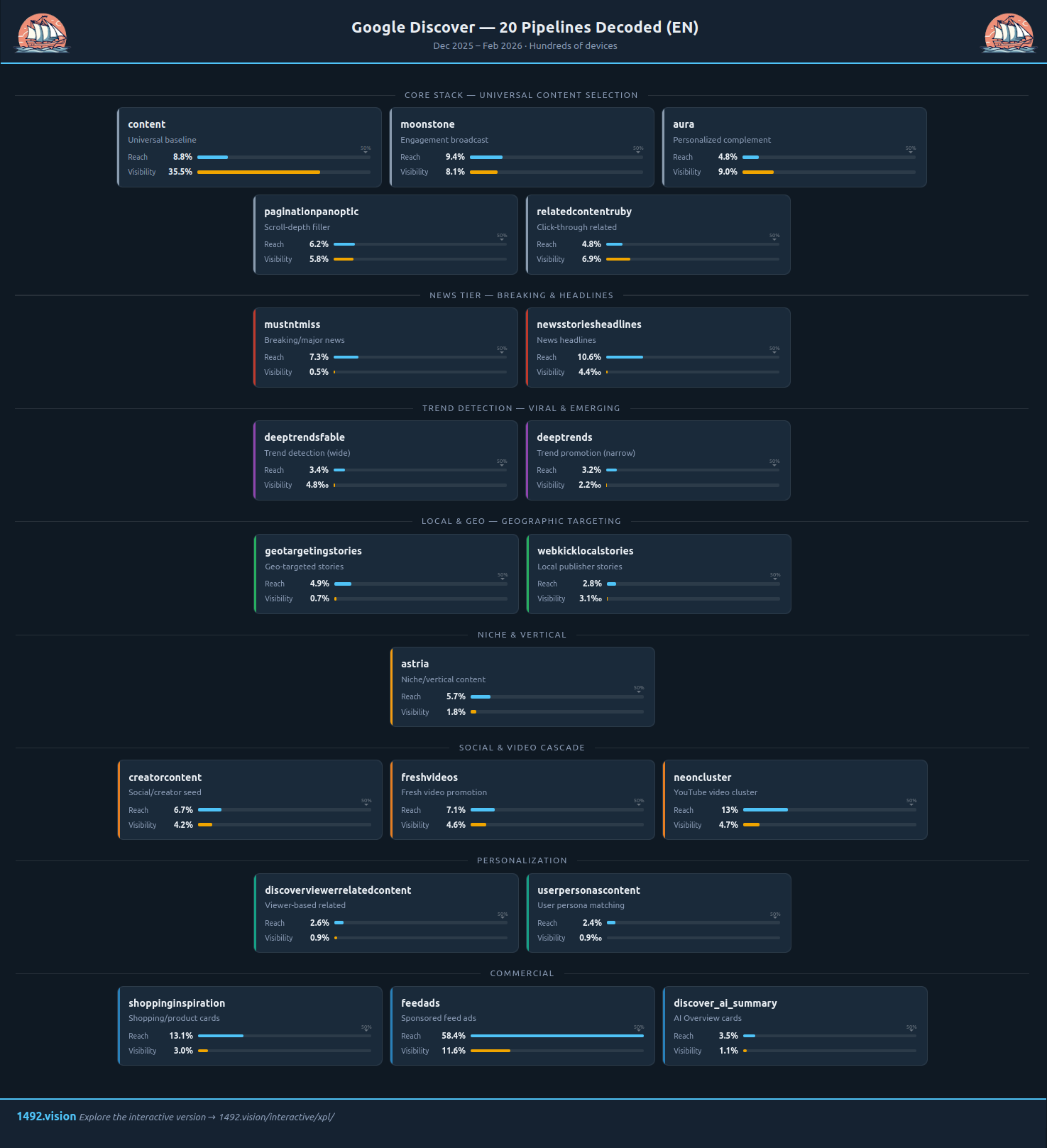 Interactive pipeline explorer — EN view