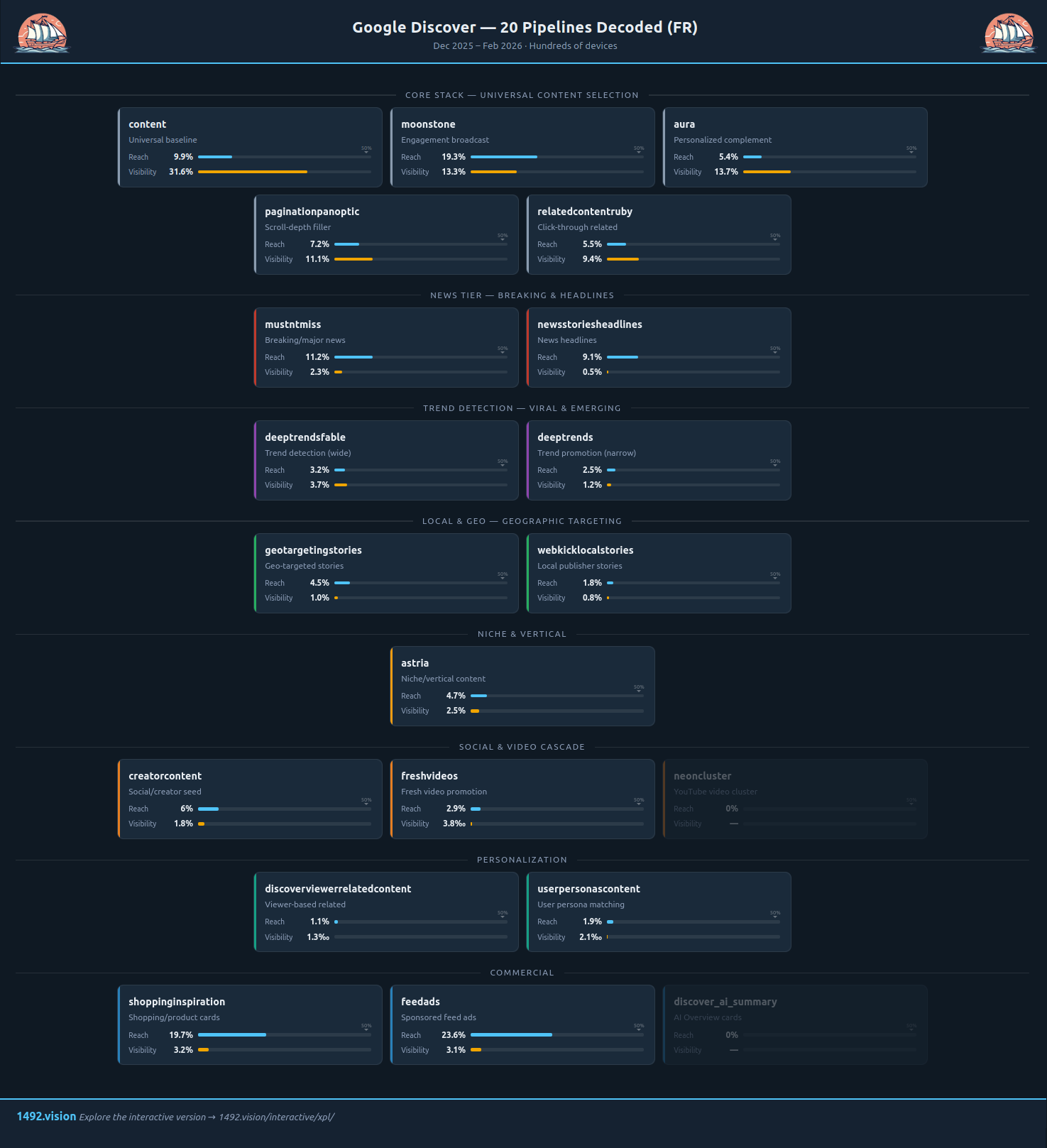 Interactive pipeline explorer
